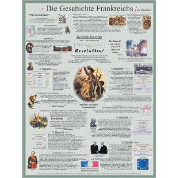 GW-Poster "Frankreich"